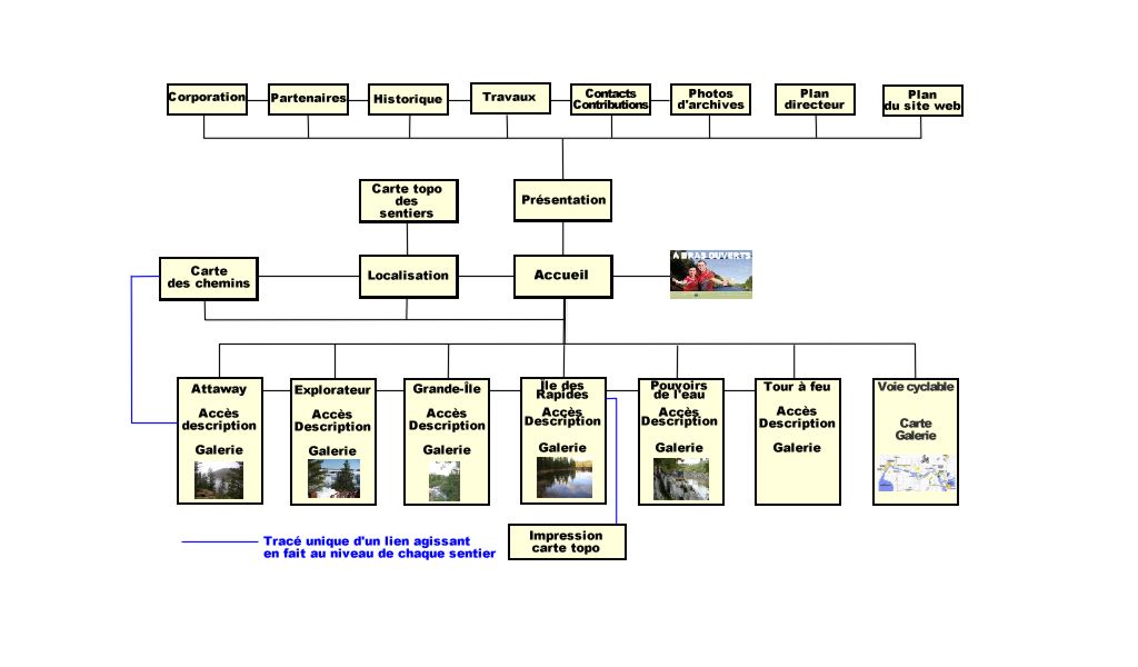 diagramme_structurel