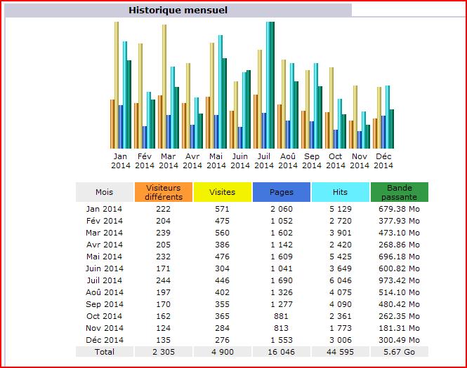 bilan 2014