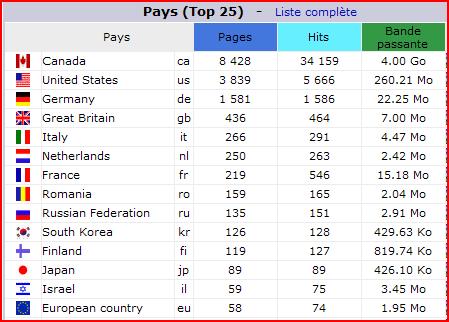 bilan 2012